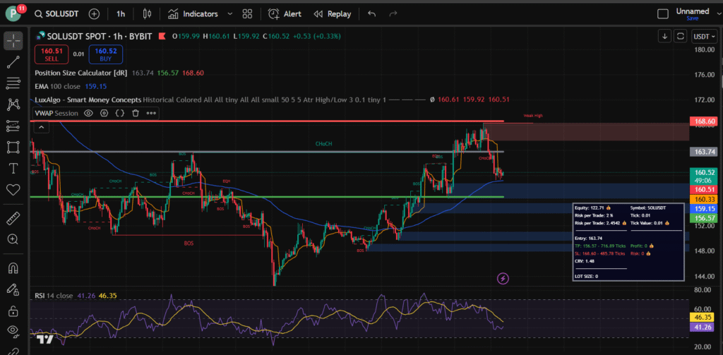 Best TradingView Indicators