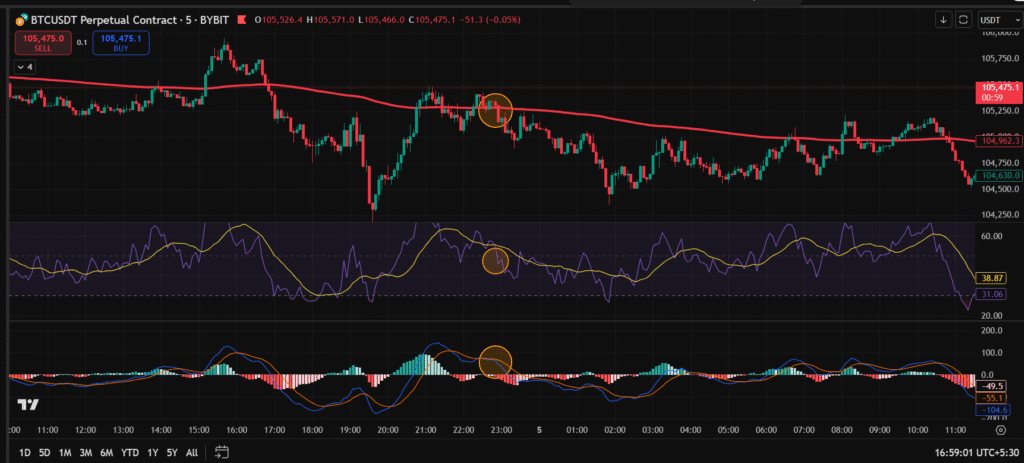 crypto trading strategy rsi
