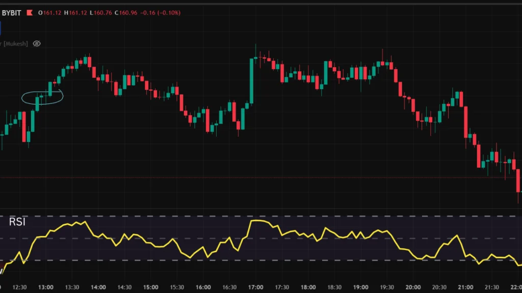 RSI Indicator in Crypto