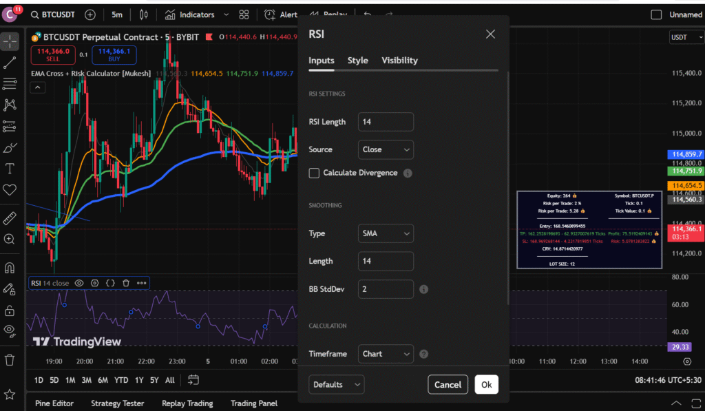 Best RSI Settings for Day Trading