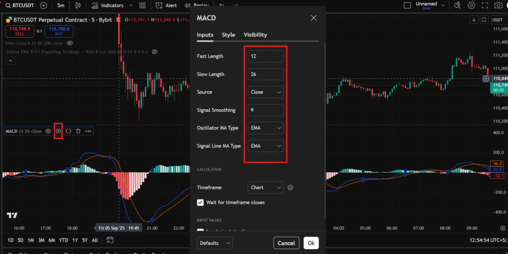 MACD Indicator